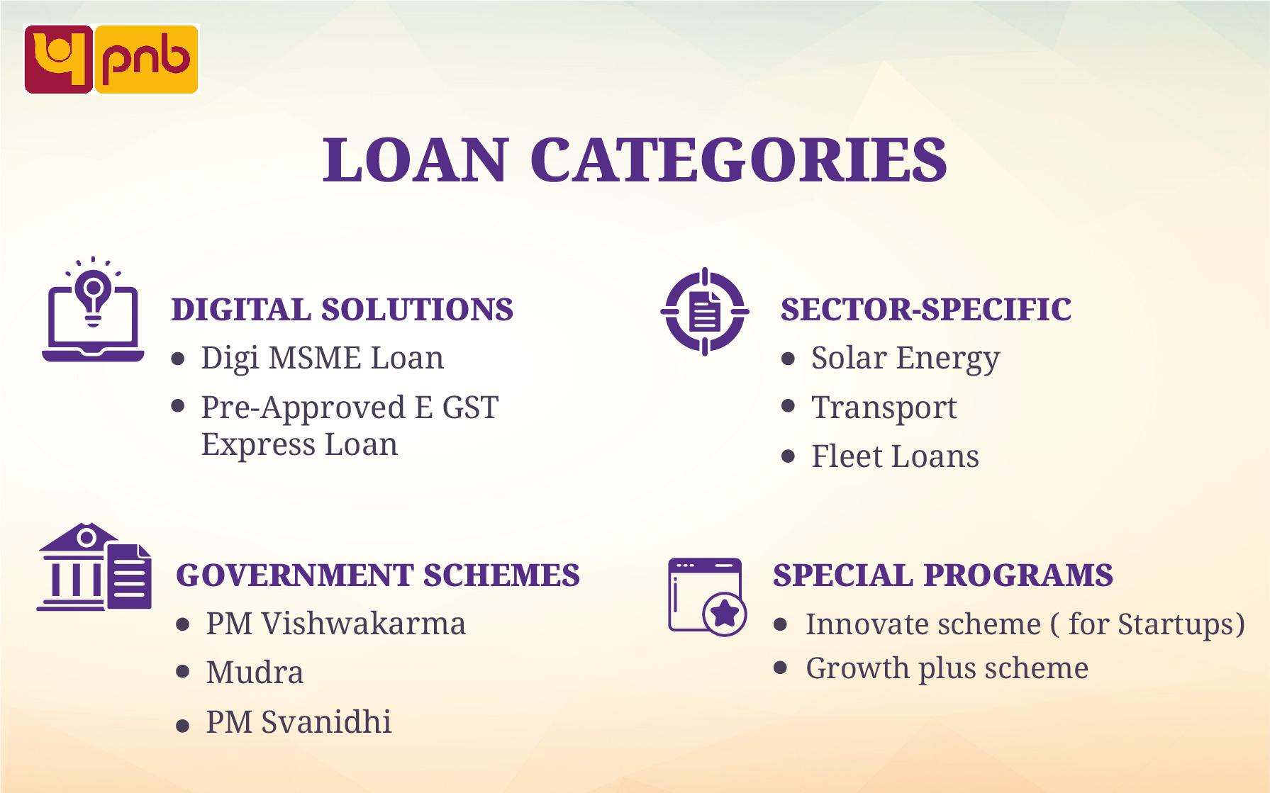 Loan Categories